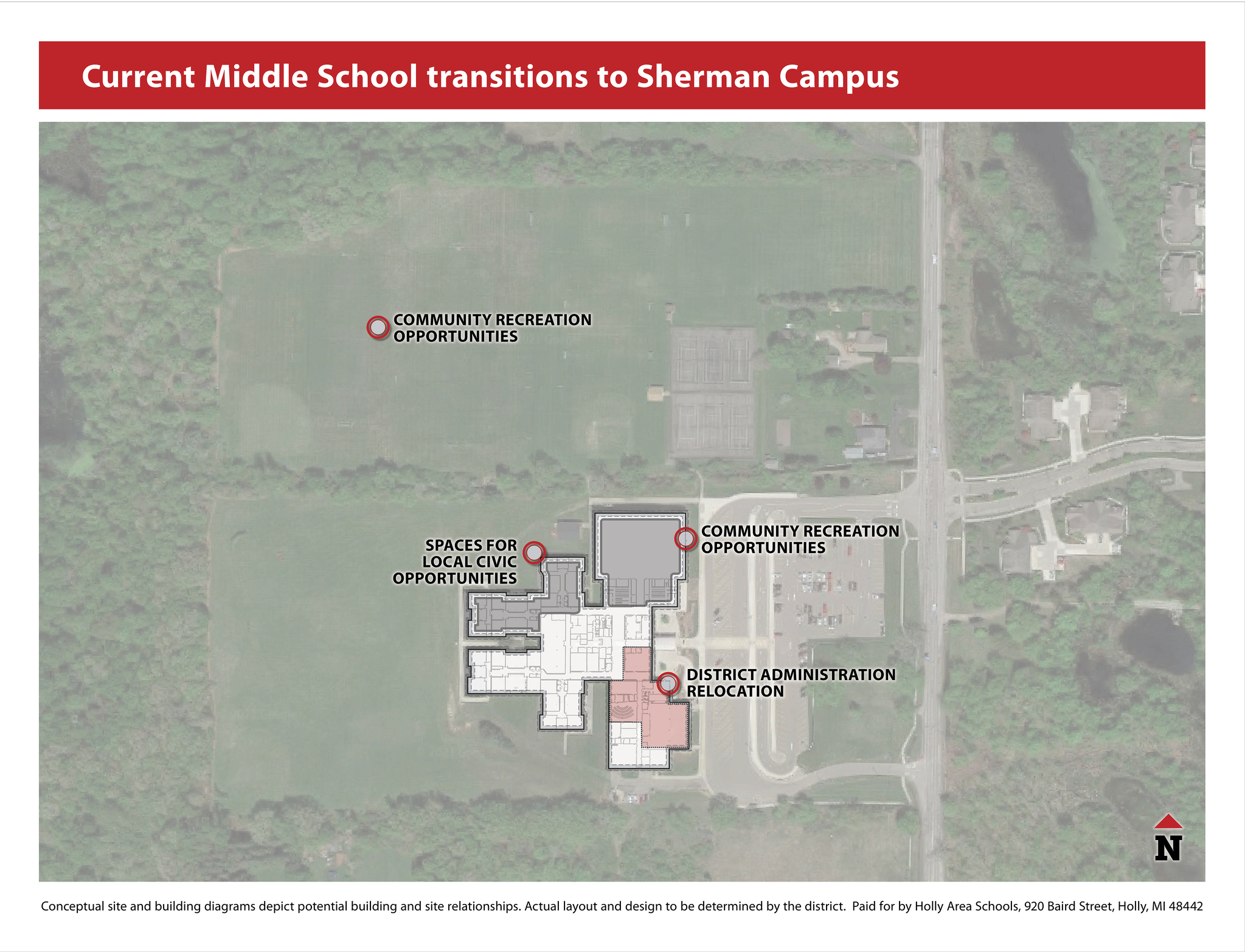 Current Middle School Transitions to Sherman Campus Photo Board