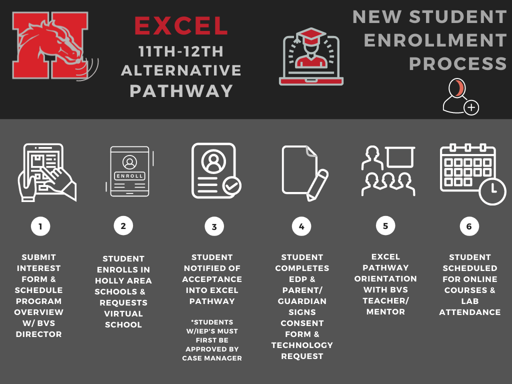 BVS EXCEL New Student Enrollment Process, Please go to the BVS home page and submit an interest form to start the enrollment process.