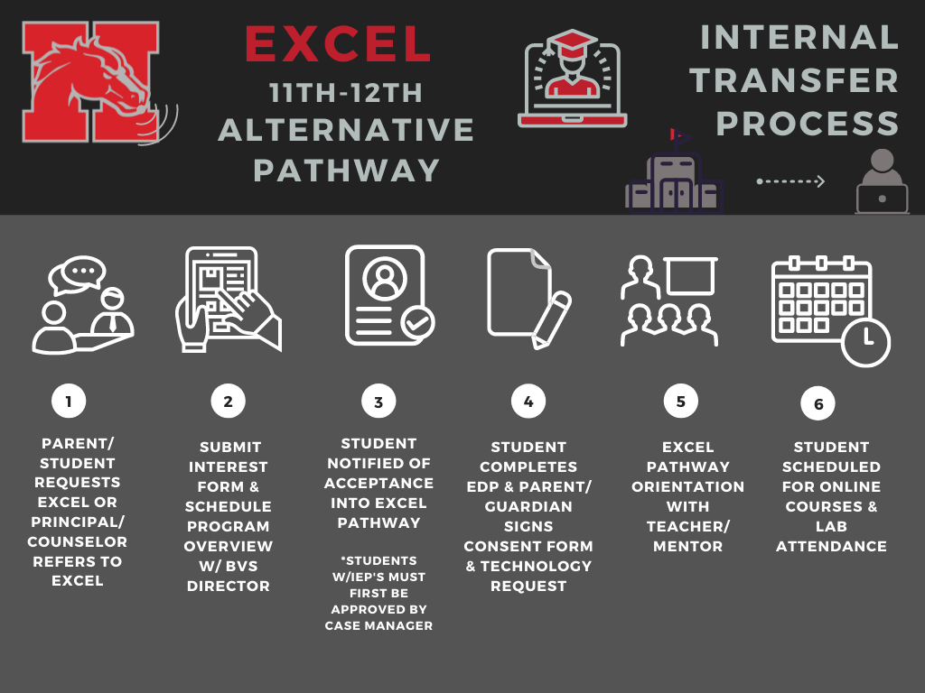 BVS EXCEL Internal Transfer Process 5.16.22