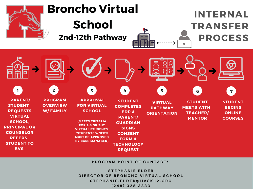 BVS Internal Transfer Process, Contact your child's building principal or counselor to request virtual learning. 