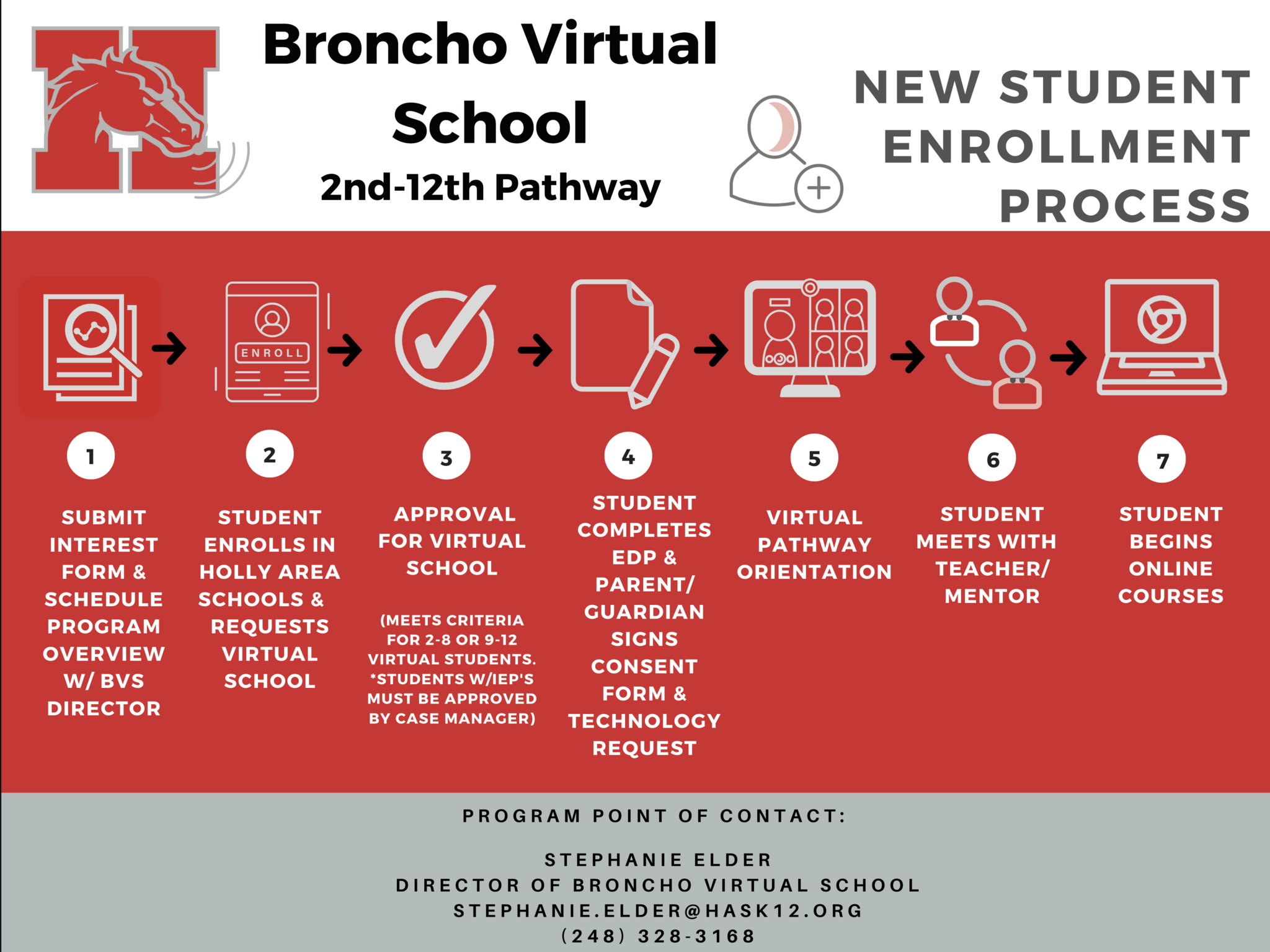 Broncho Virtual School Enrollment Process for New HAS Students 23-24