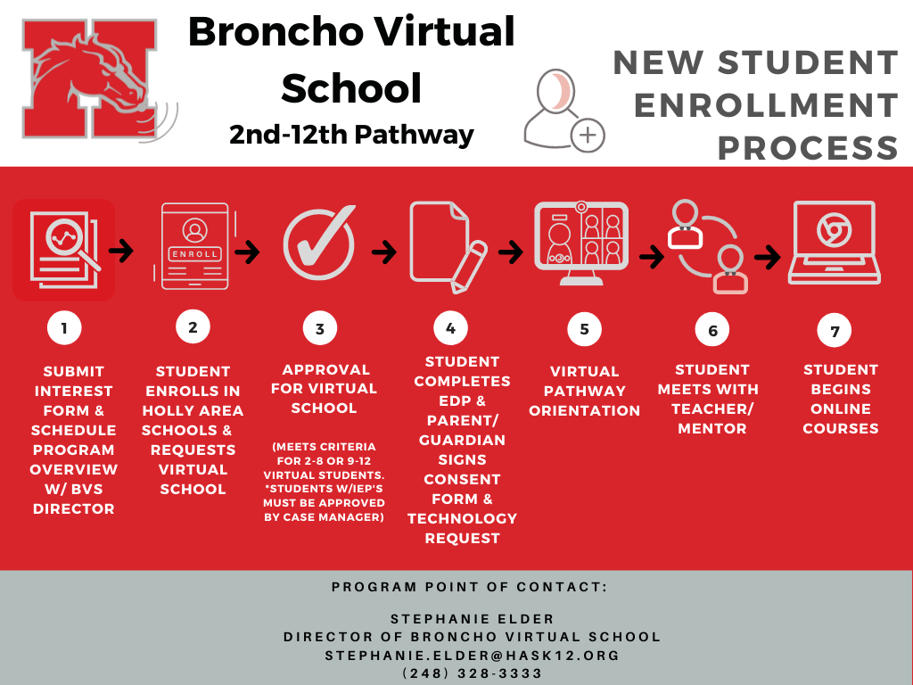 BVS New Student Enrollment Process 4.16.22