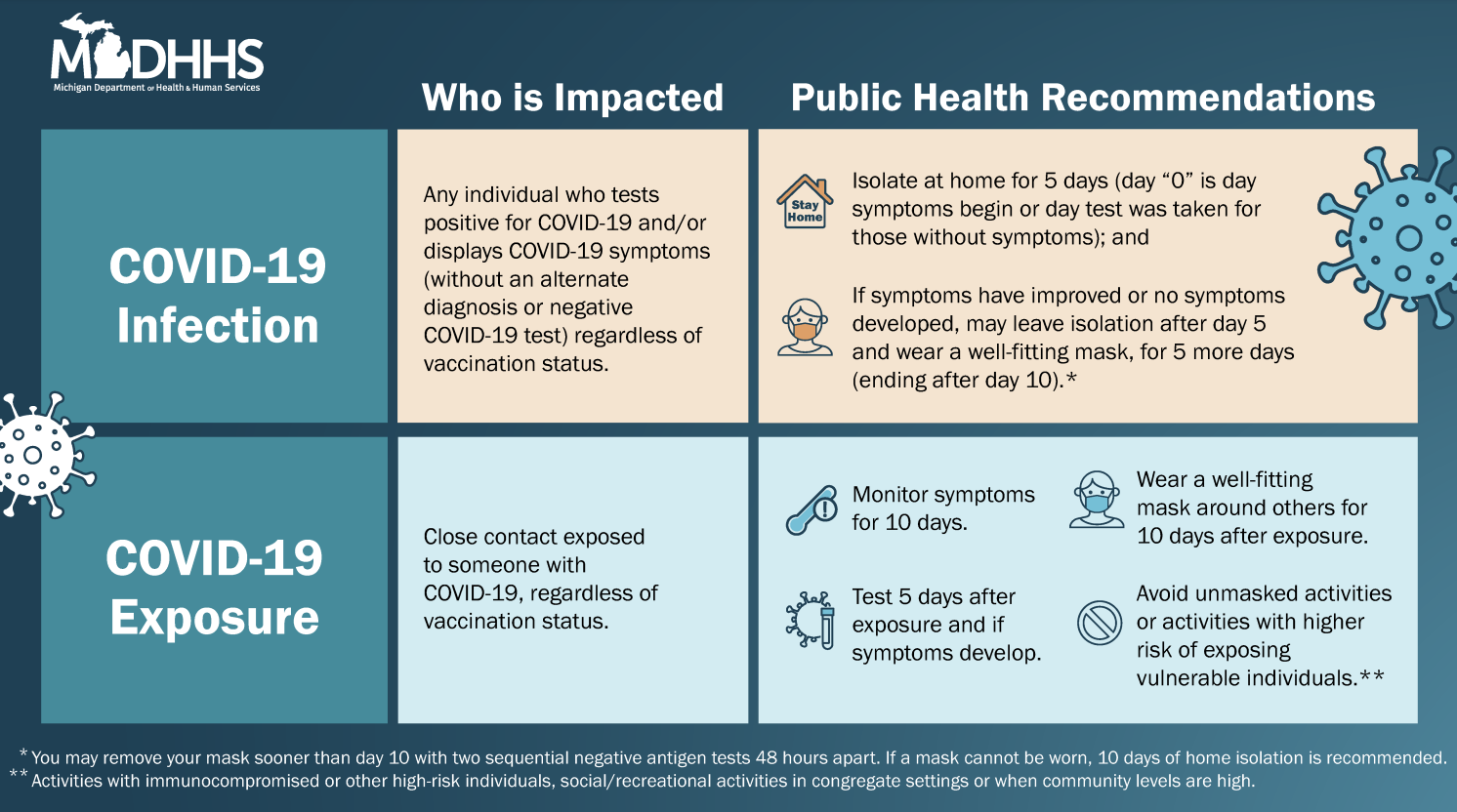 COVID-19 Infection-Exposure Graphic2