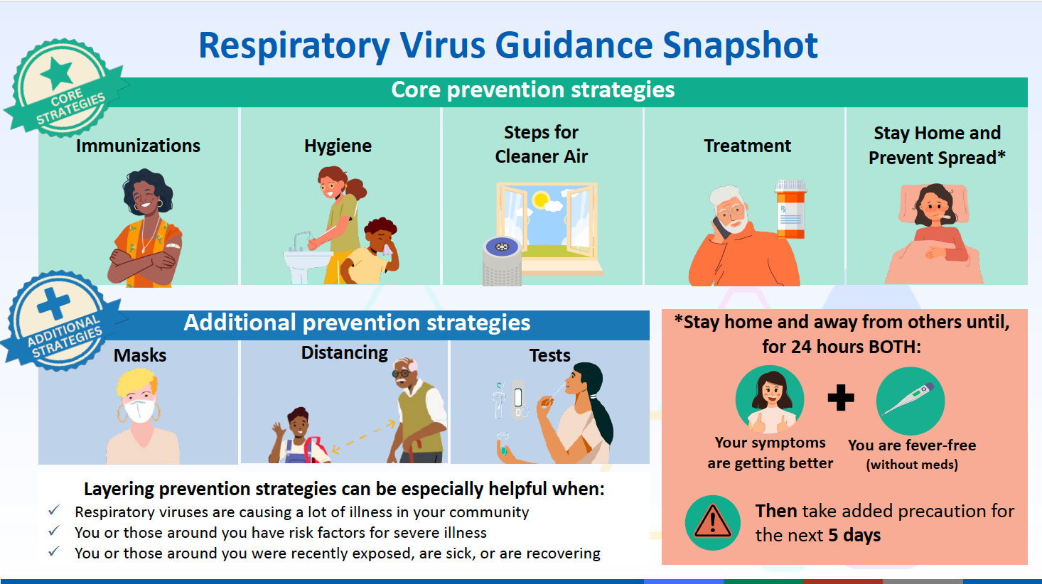 Respiratory virus guidance community parents district home